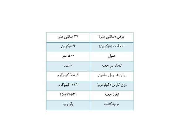 تصویر استرچ پاوررپ عرض 39 سانت ضخامت 9 میکرون طول 500 متر(کارتن 6 عددی)  