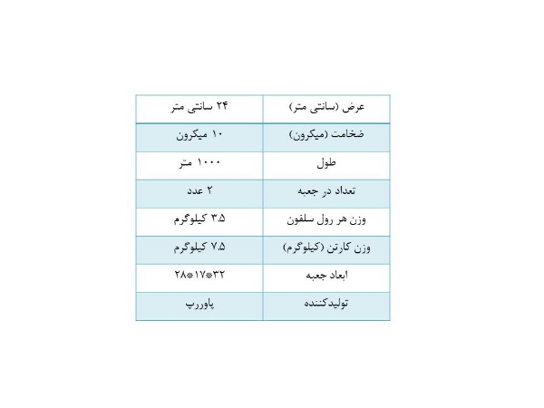 تصویر استرچ پاوررپ عرض 24 سانت ضخامت 10 میکرون طول 1000 متر(کارتن 2 عددی)    