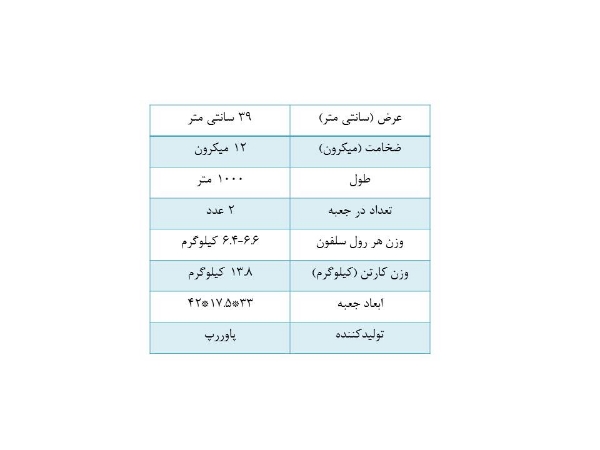 تصویر استرچ پاوررپ عرض 39 سانت ضخامت 12 میکرون طول 1000 متر (کارتن 2 عددی) 