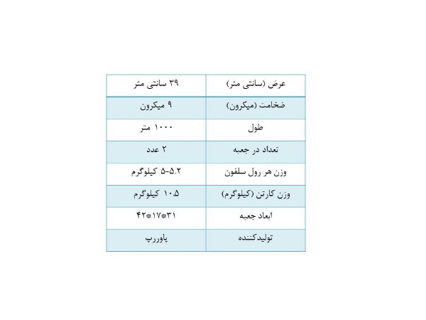 تصویر استرچ پاوررپ عرض 39 سانت ضخامت 9 میکرون طول 1000 متر (کارتن 2 عددی)