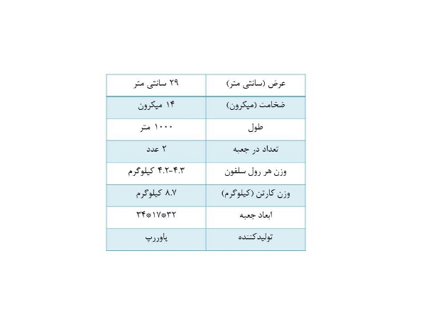 تصویر سلفون پاوررپ عرض 29 سانت ضخامت 14 میکرون طول 1000 متر(کارتن 2 عددی)  