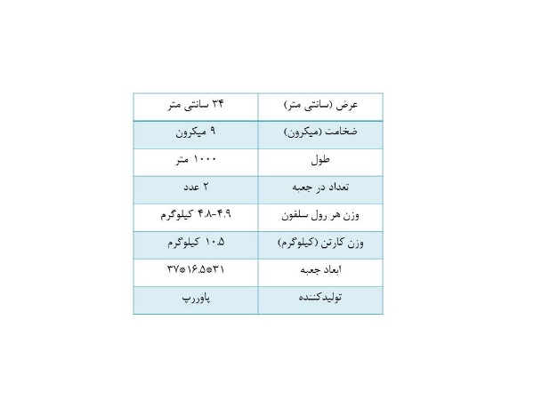 تصویر استرچ پاوررپ عرض 34 سانت ضخامت 9 میکرون طول 1000 متر (کارتن 2 عددی) 