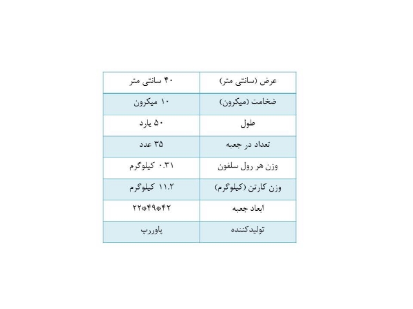 تصویر استرچ پاوررپ عرض 40 سانت ضخامت 10 میکرون طول 50 یارد (کارتن 35 عددی)