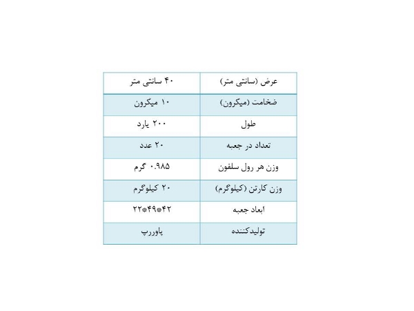 تصویر استرچ پاوررپ عرض 40 سانت ضخامت 10 میکرون طول 200 یارد (کارتن 20 عددی)