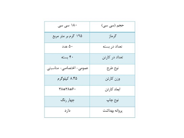 تصویر لیوان کاغذی 180 سی سی (کارتن 2000 عددی)