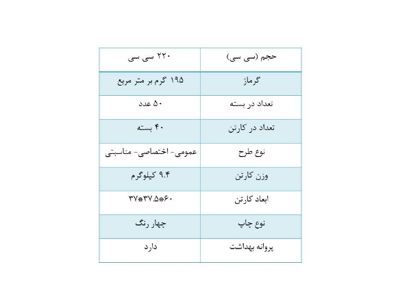 تصویر لیوان کاغذی 220 سی سی (کارتن 2000 عددی)